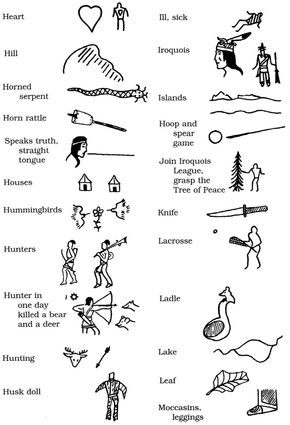 The Key to Six Nations Pictographs - Indian Time